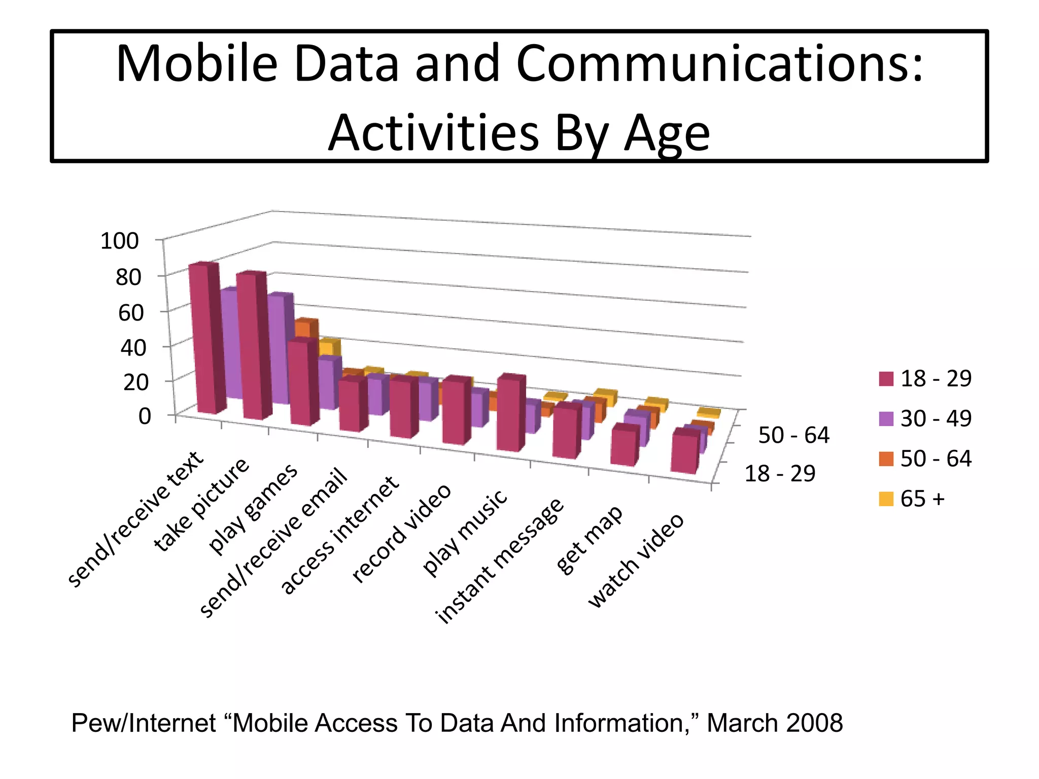 Setting The Stage For Extending Our Reach: An Overview Of Web 2.0 Tools And Resources