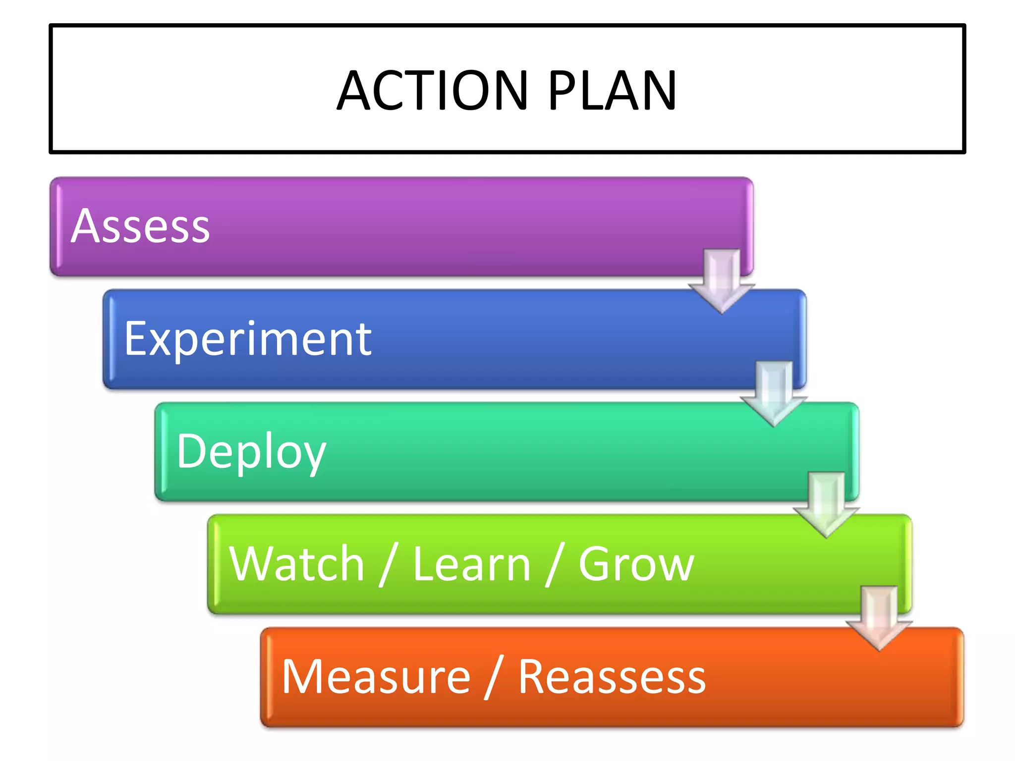 Setting The Stage For Extending Our Reach: An Overview Of Web 2.0 Tools And Resources