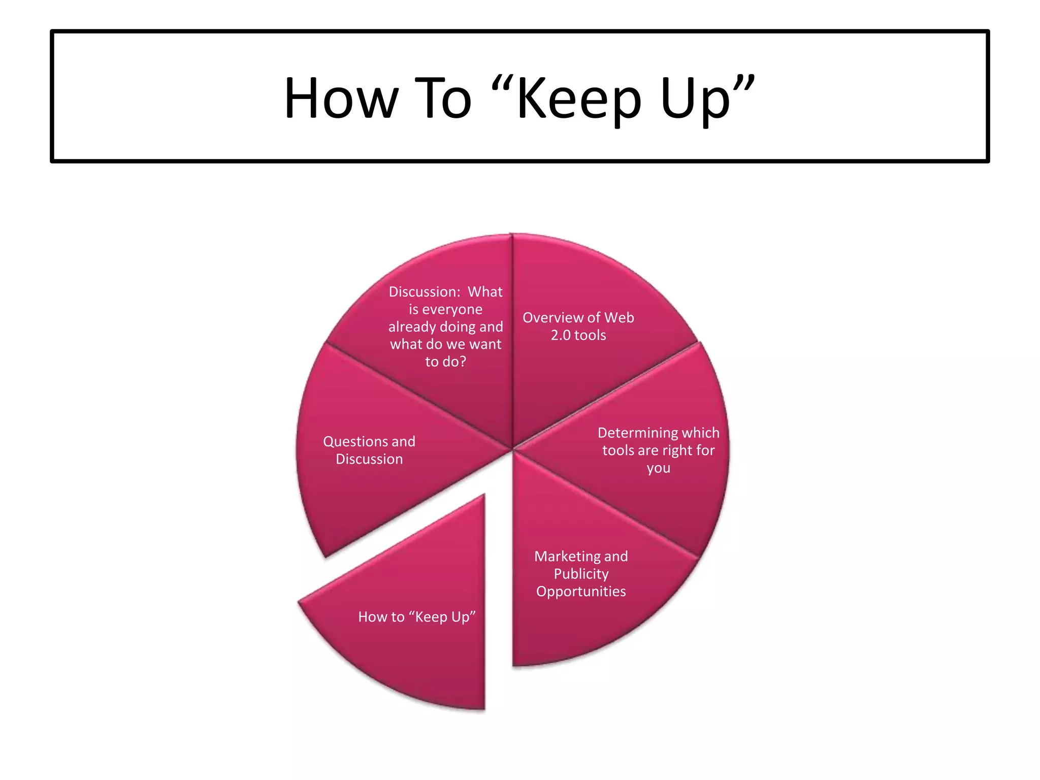 Setting The Stage For Extending Our Reach: An Overview Of Web 2.0 Tools And Resources