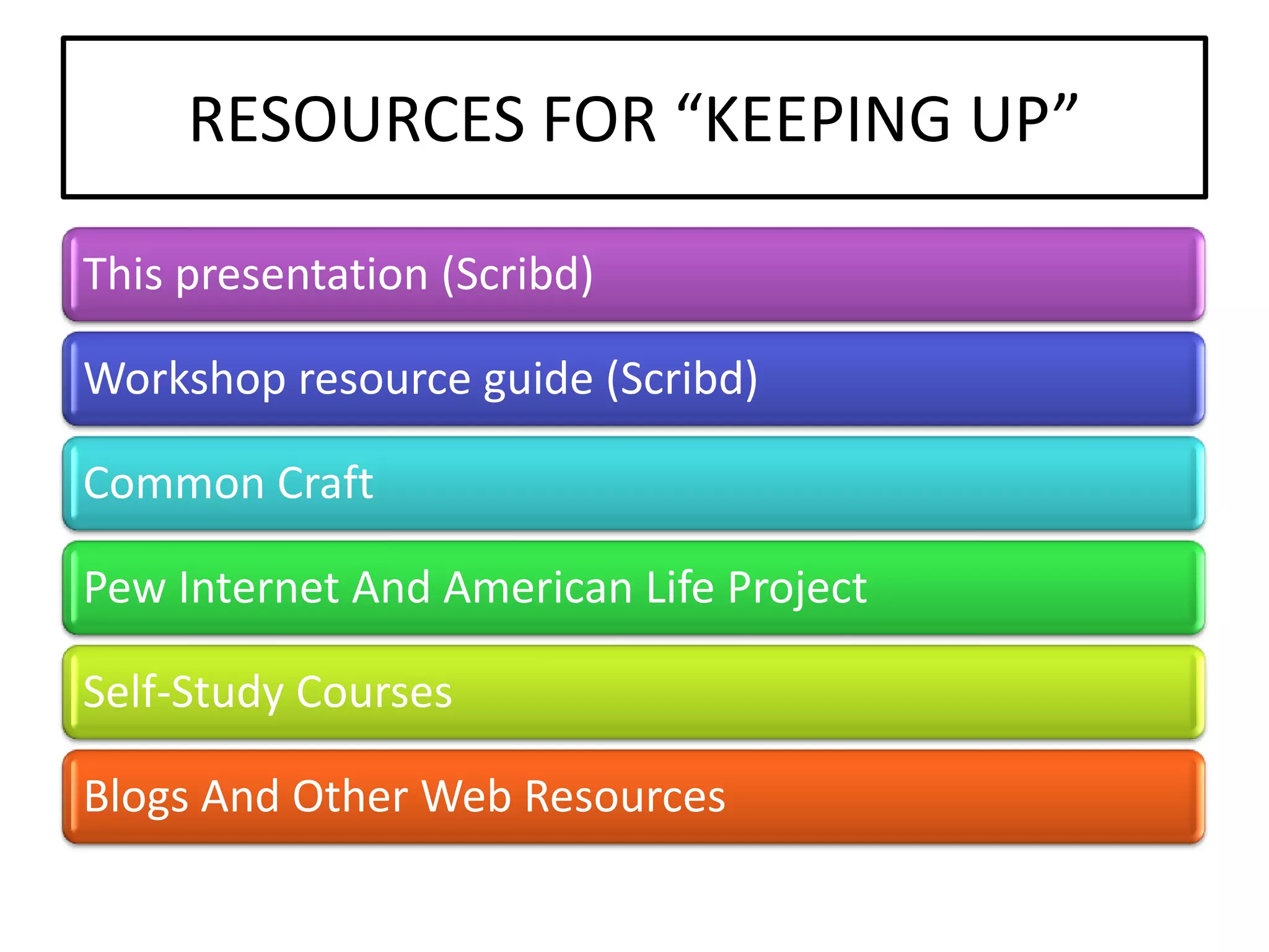 Setting The Stage For Extending Our Reach: An Overview Of Web 2.0 Tools And Resources