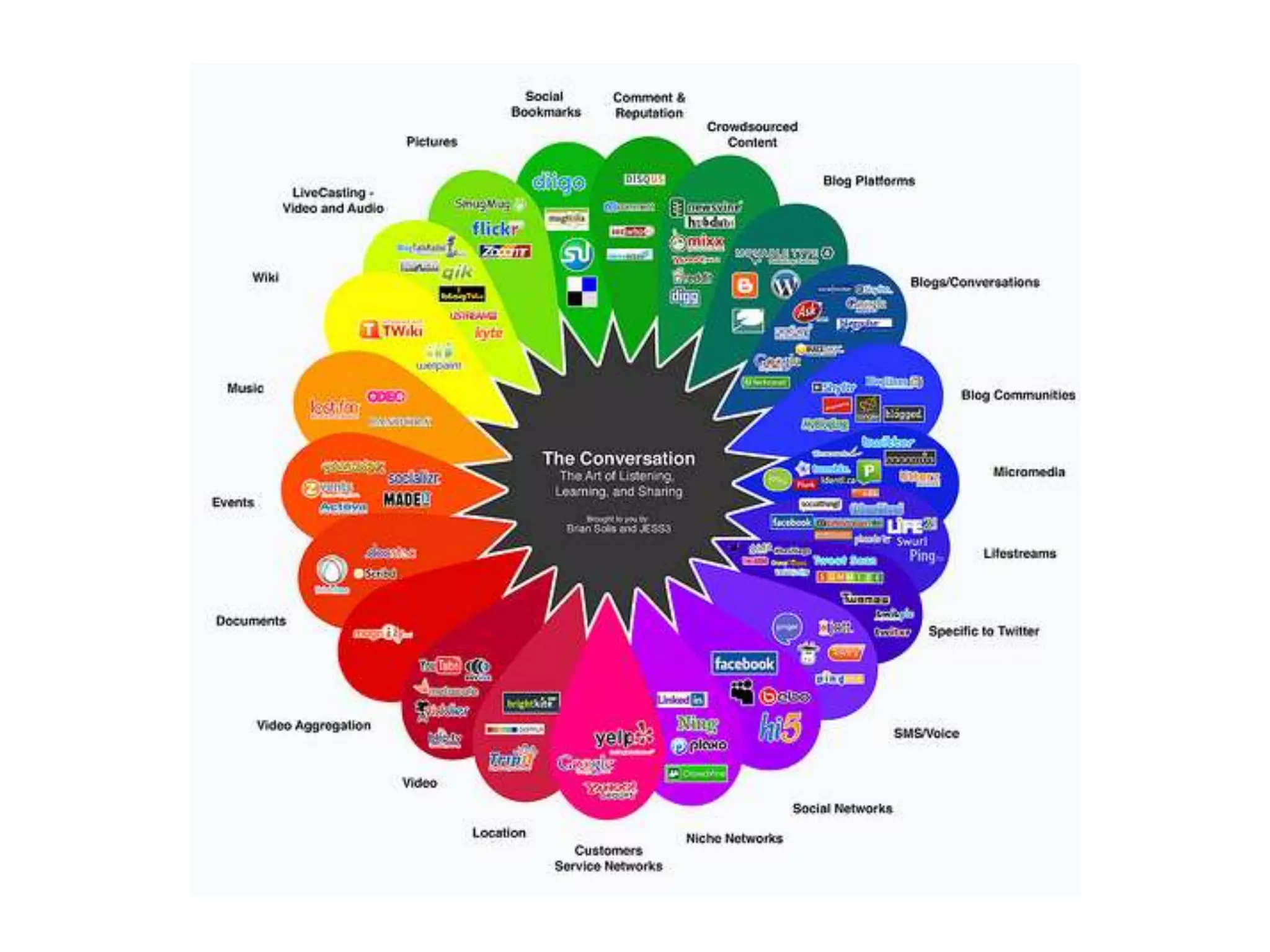Setting The Stage For Extending Our Reach: An Overview Of Web 2.0 Tools And Resources
