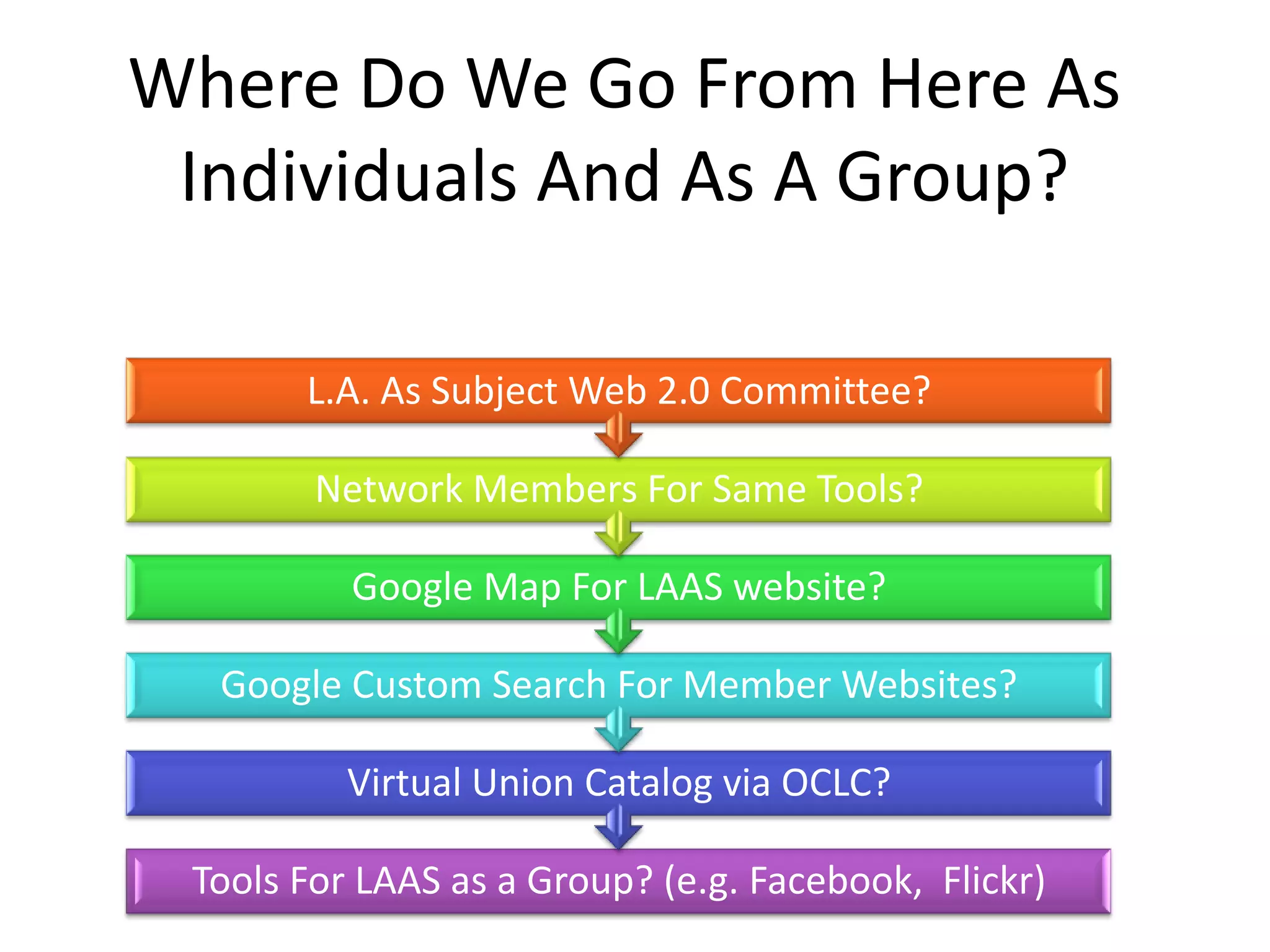 Setting The Stage For Extending Our Reach: An Overview Of Web 2.0 Tools And Resources