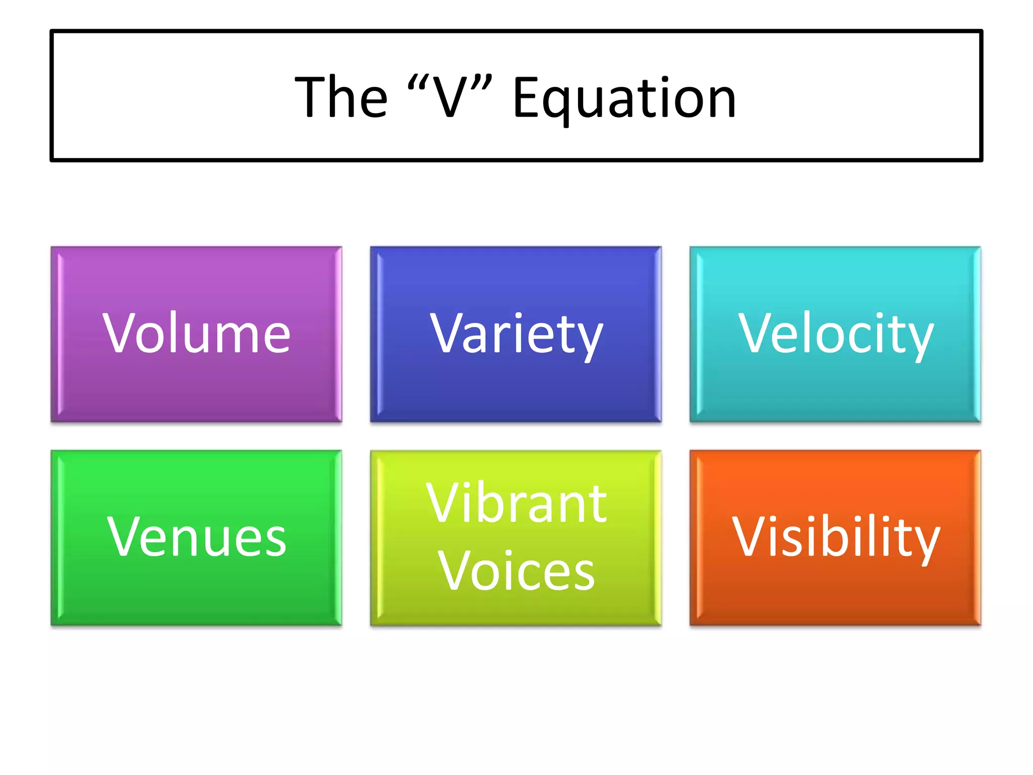 Setting The Stage For Extending Our Reach: An Overview Of Web 2.0 Tools And Resources