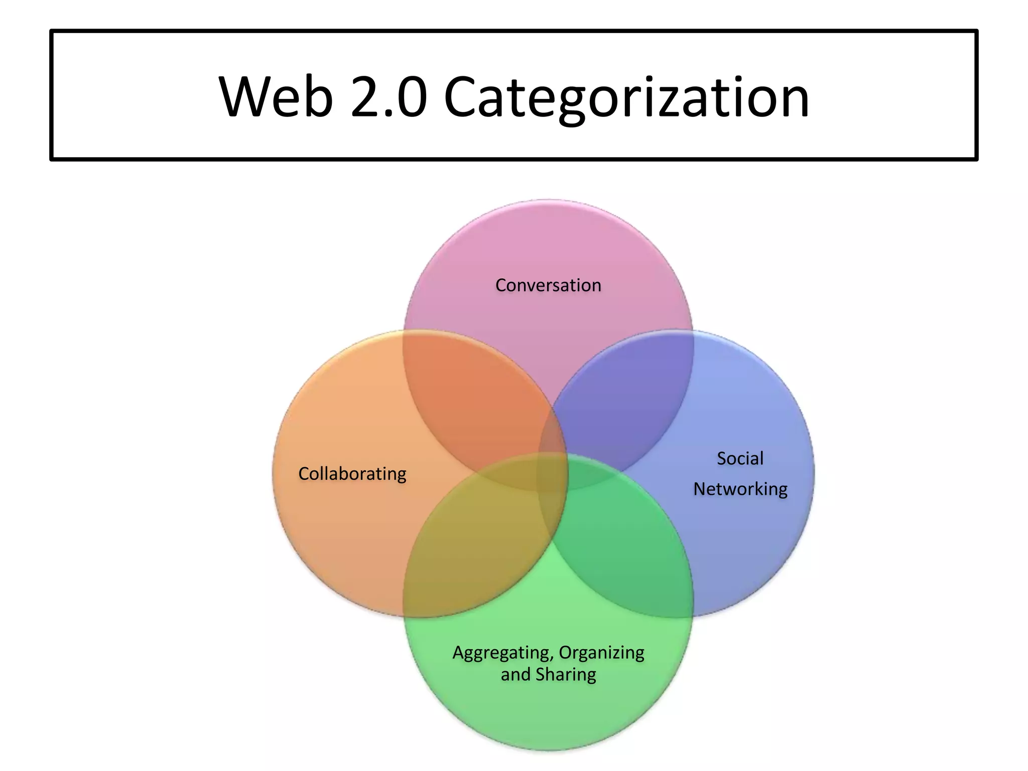 Setting The Stage For Extending Our Reach: An Overview Of Web 2.0 Tools And Resources