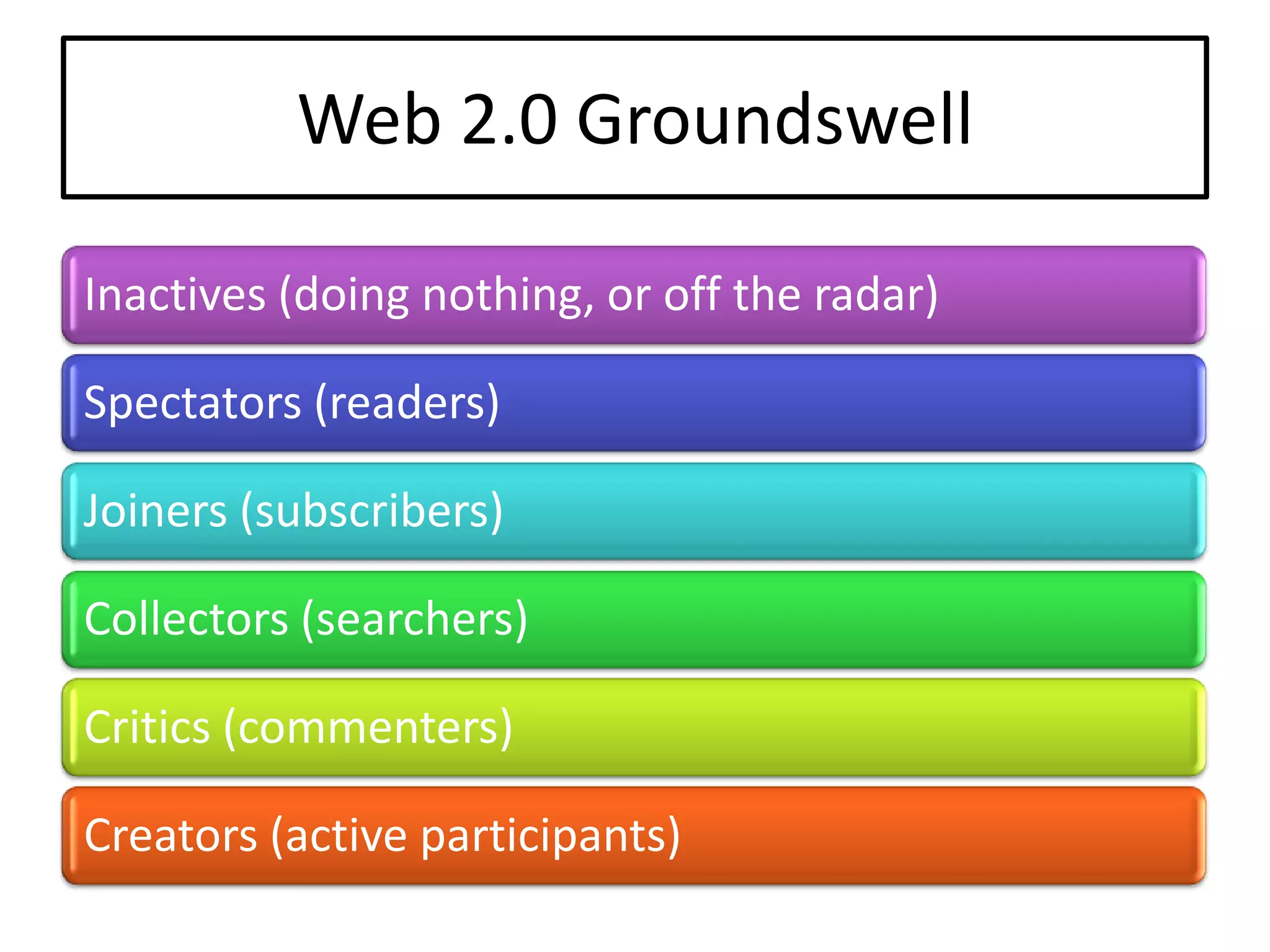 Setting The Stage For Extending Our Reach: An Overview Of Web 2.0 Tools And Resources