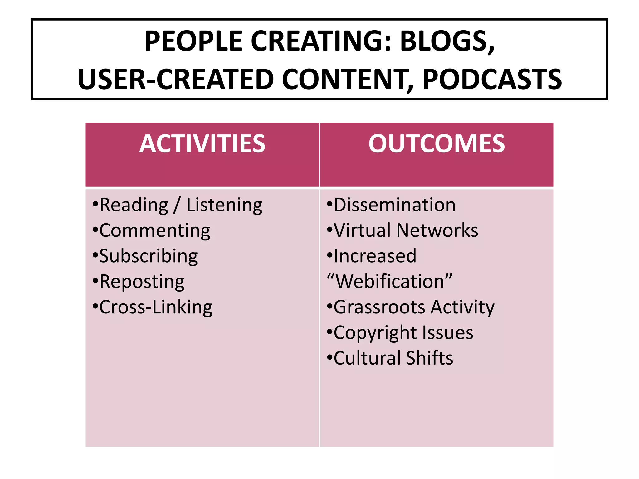 Setting The Stage For Extending Our Reach: An Overview Of Web 2.0 Tools And Resources