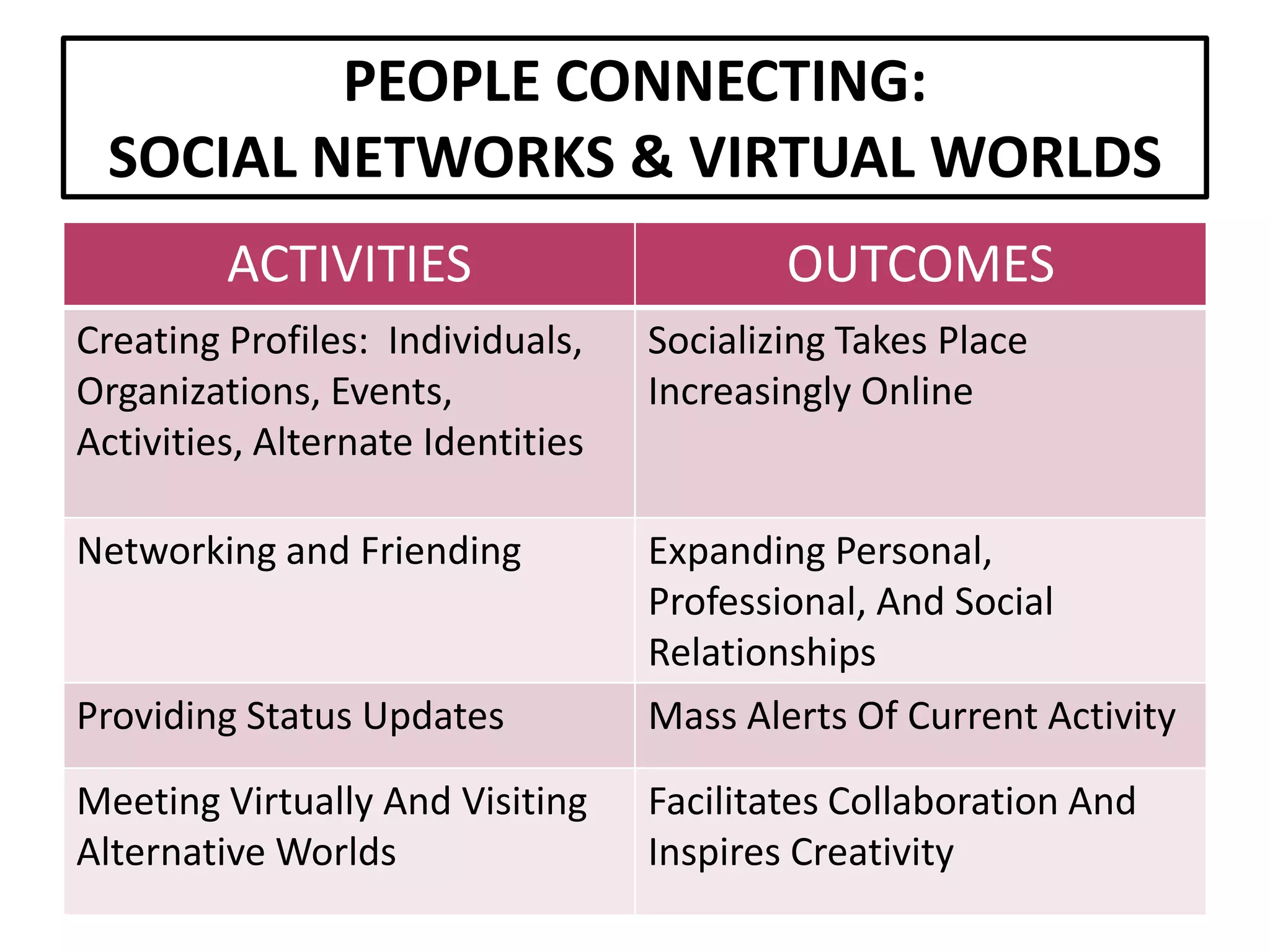 Setting The Stage For Extending Our Reach: An Overview Of Web 2.0 Tools And Resources