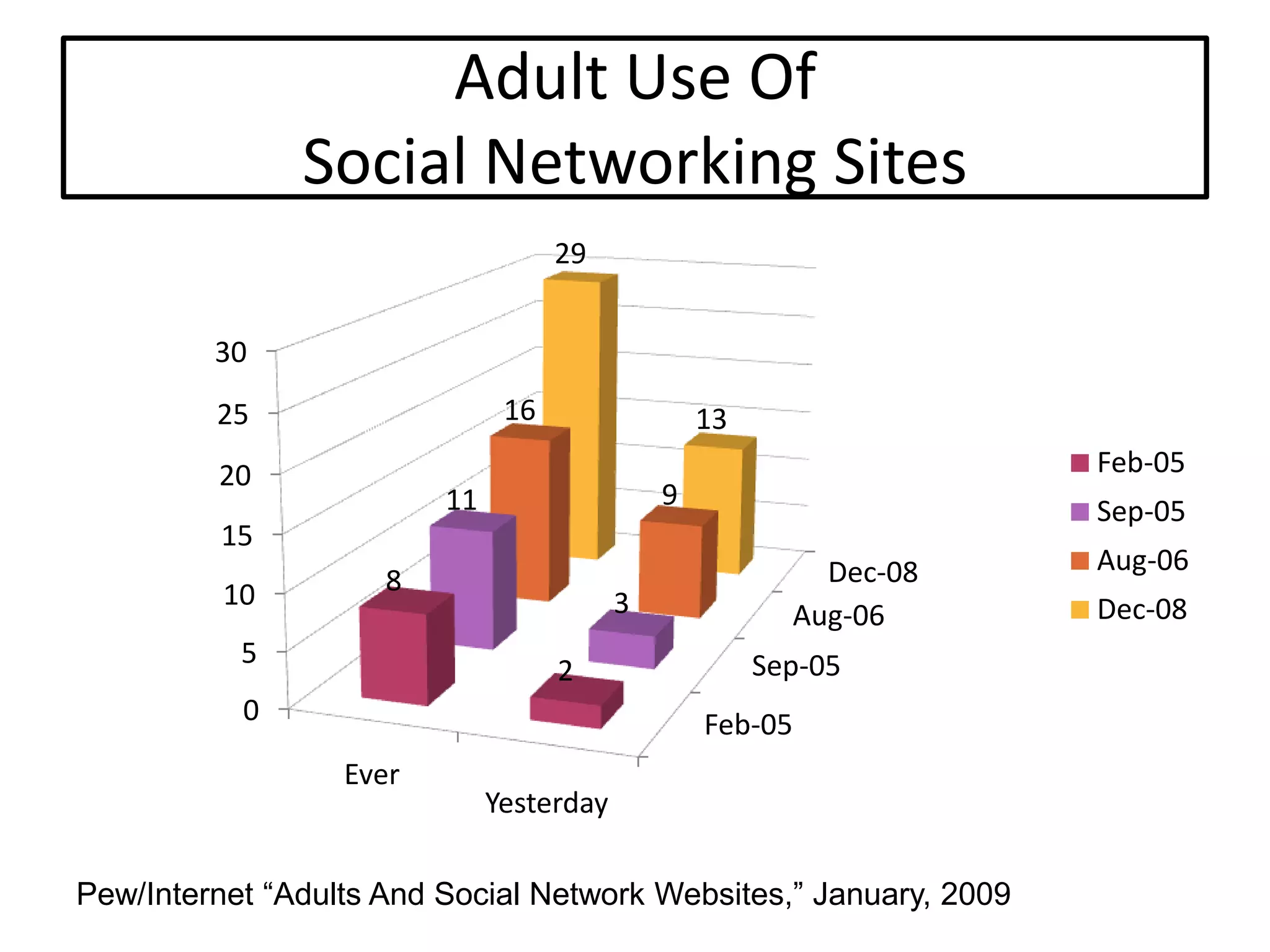 Setting The Stage For Extending Our Reach: An Overview Of Web 2.0 Tools And Resources