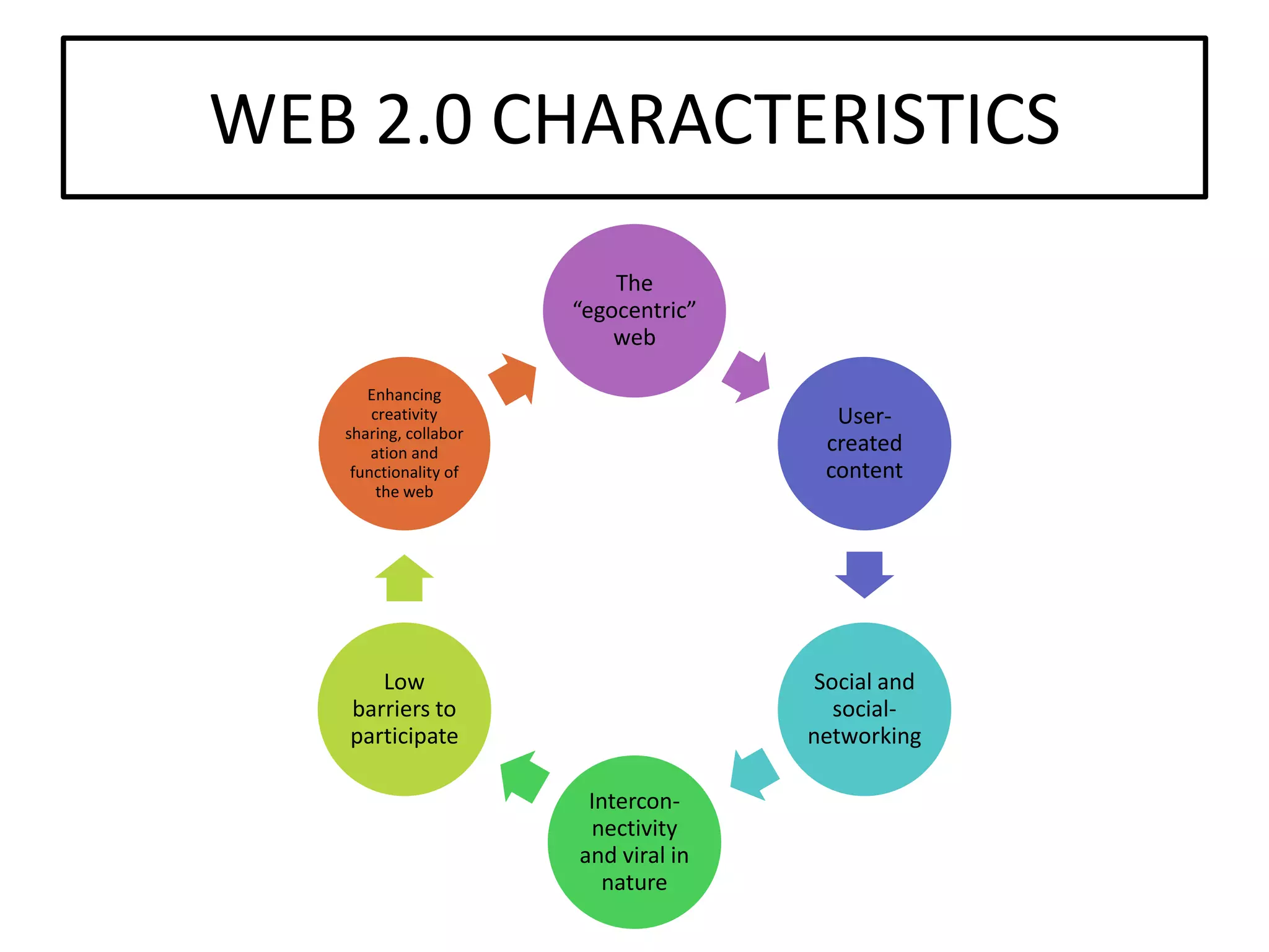 Setting The Stage For Extending Our Reach: An Overview Of Web 2.0 Tools And Resources