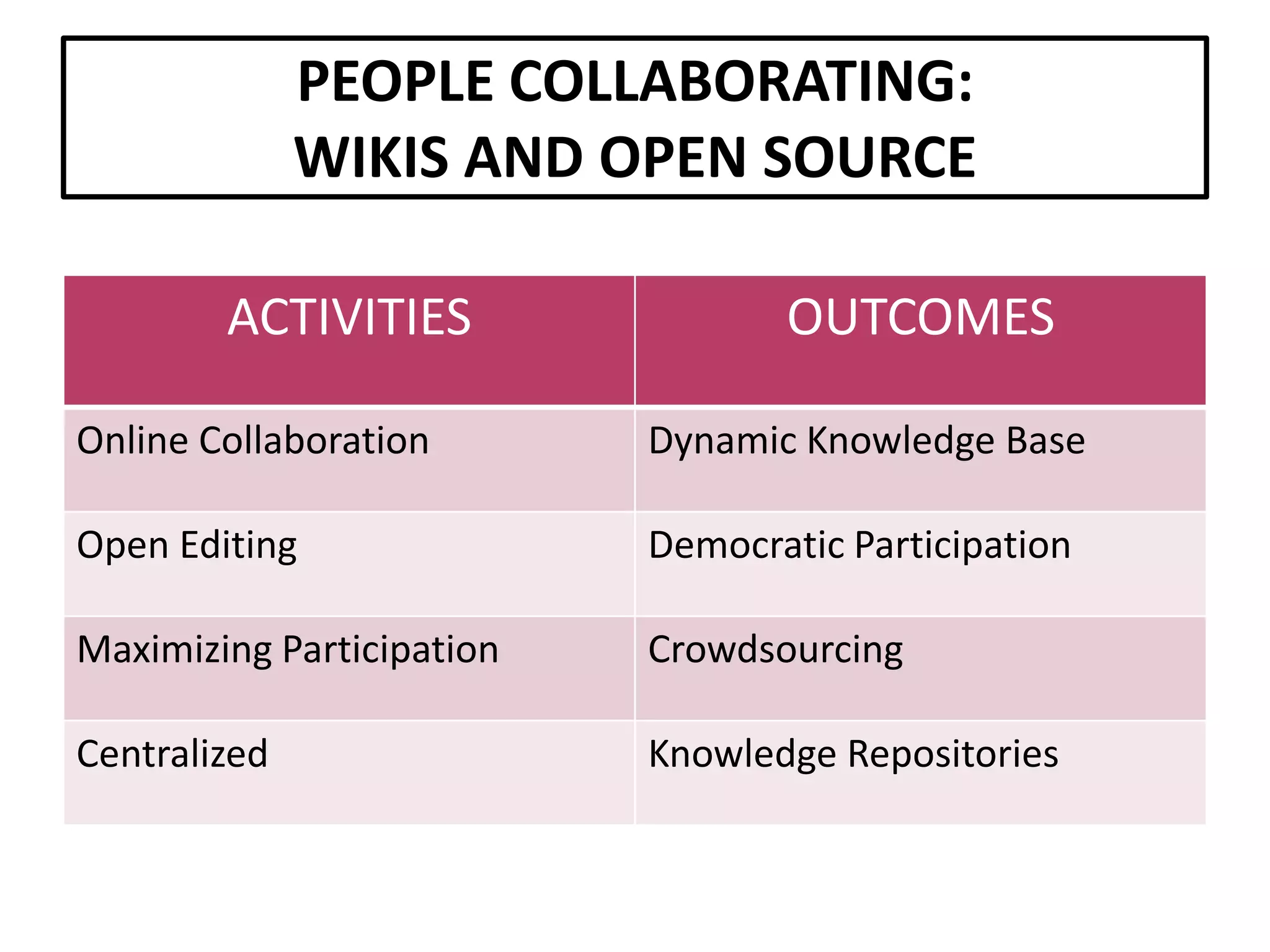 Setting The Stage For Extending Our Reach: An Overview Of Web 2.0 Tools And Resources