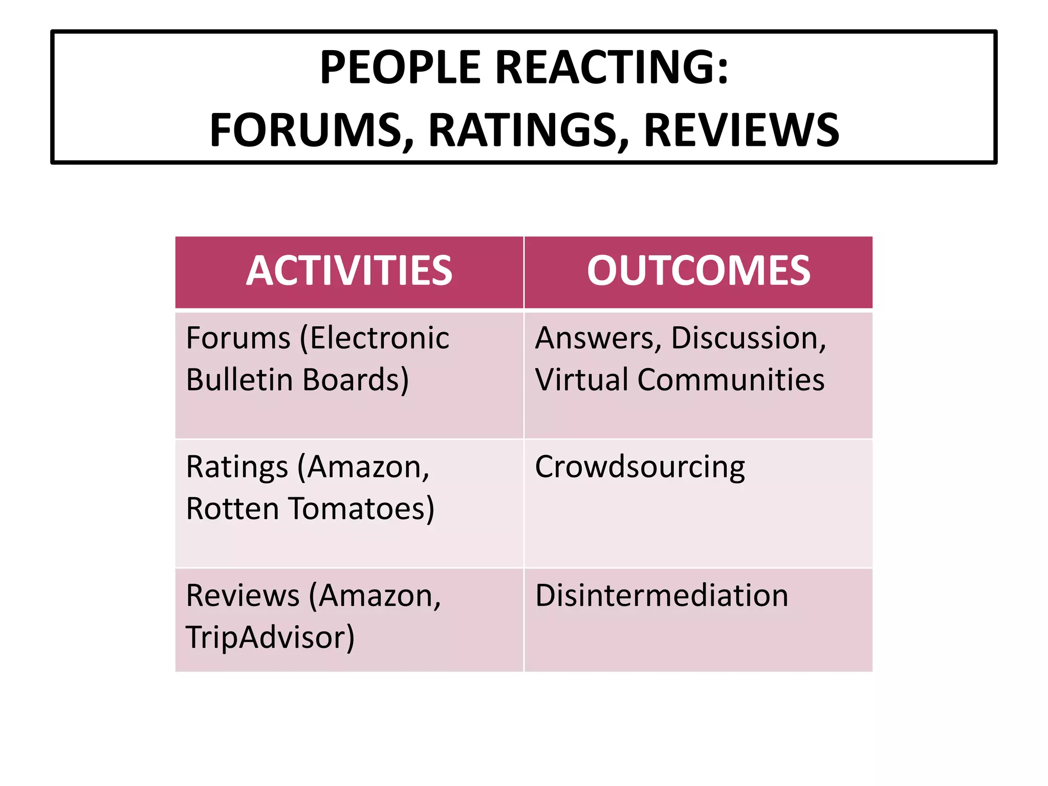 Setting The Stage For Extending Our Reach: An Overview Of Web 2.0 Tools And Resources