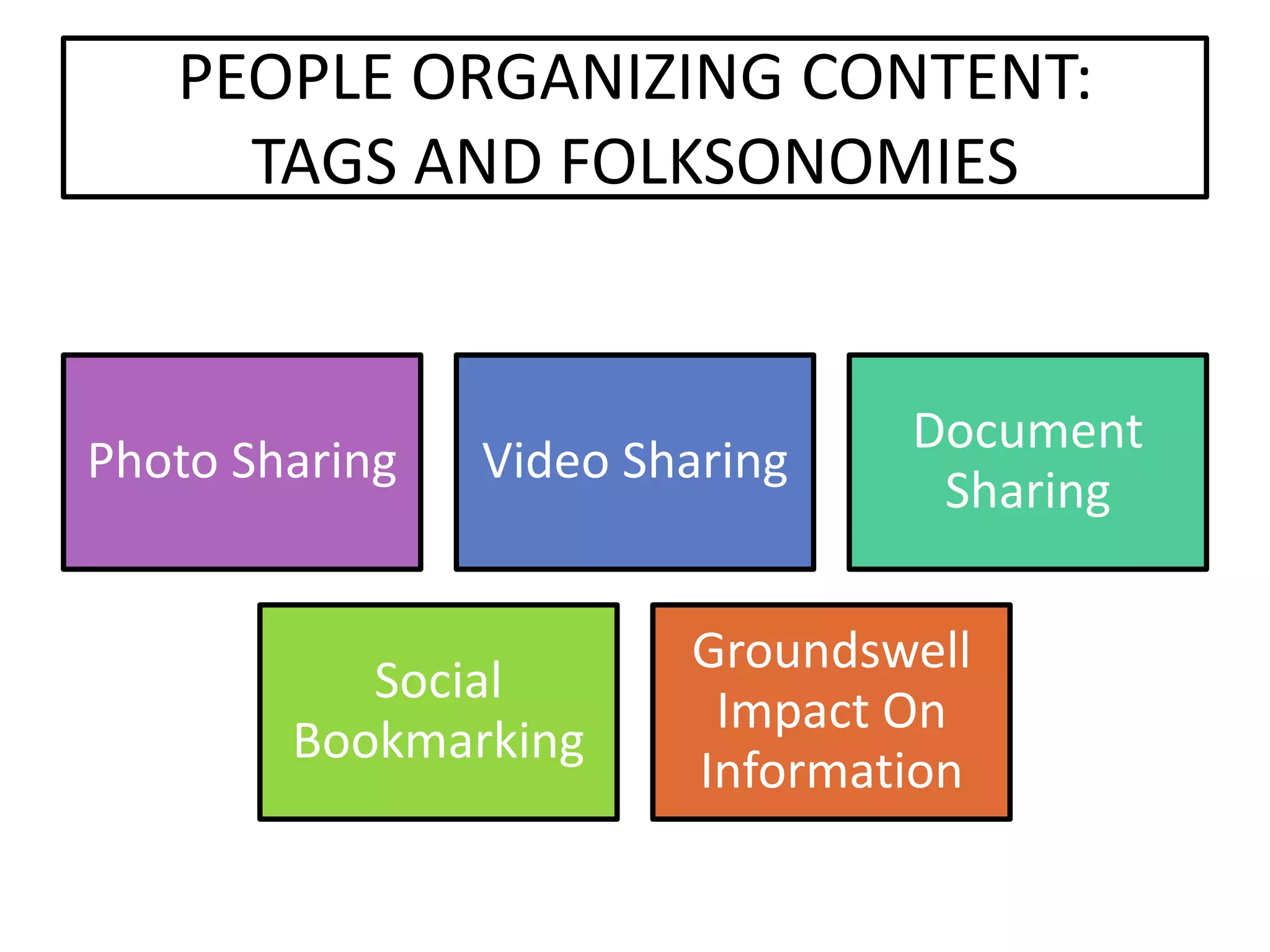 Setting The Stage For Extending Our Reach: An Overview Of Web 2.0 Tools And Resources