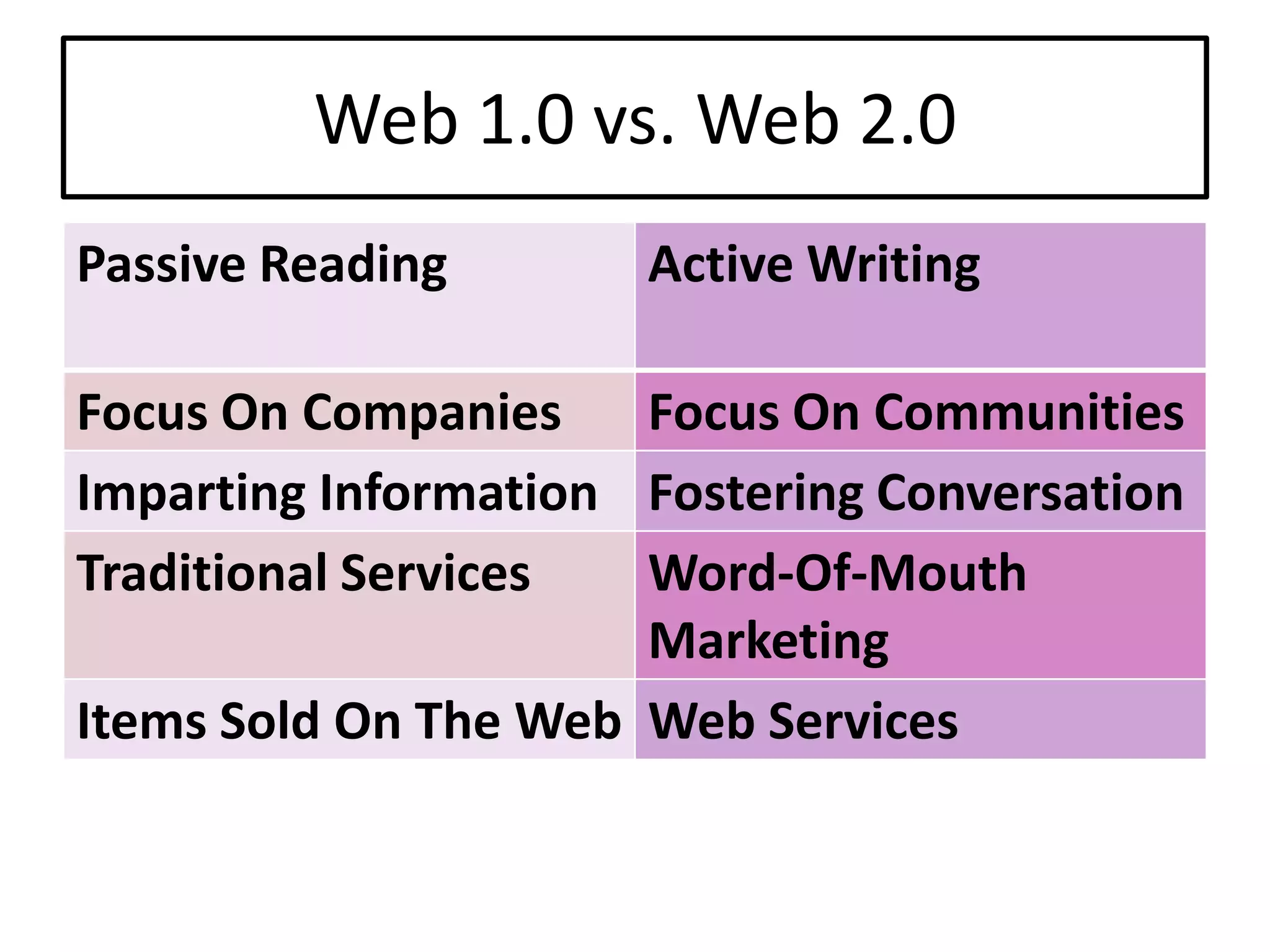 Setting The Stage For Extending Our Reach: An Overview Of Web 2.0 Tools And Resources