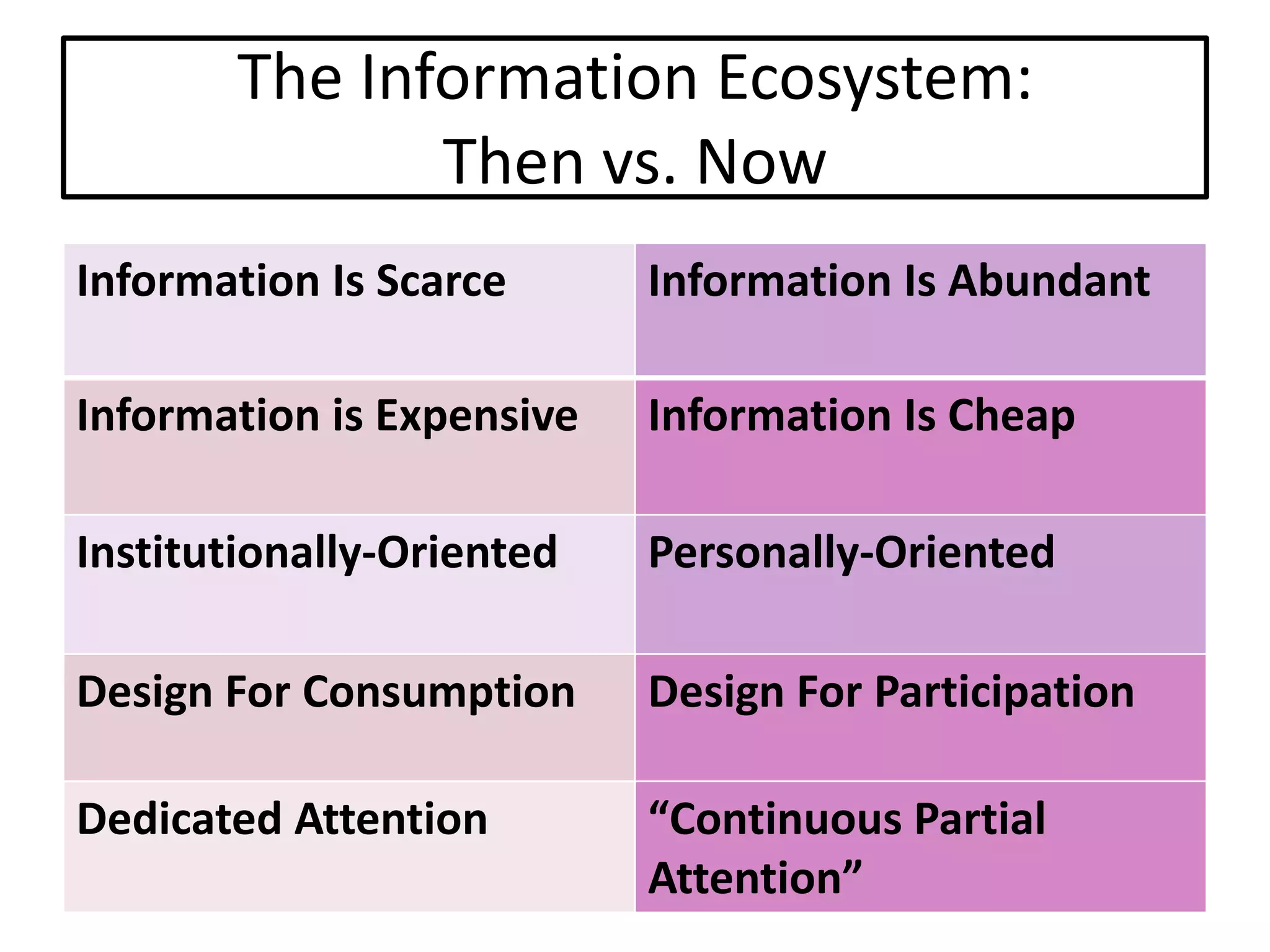 Setting The Stage For Extending Our Reach: An Overview Of Web 2.0 Tools And Resources