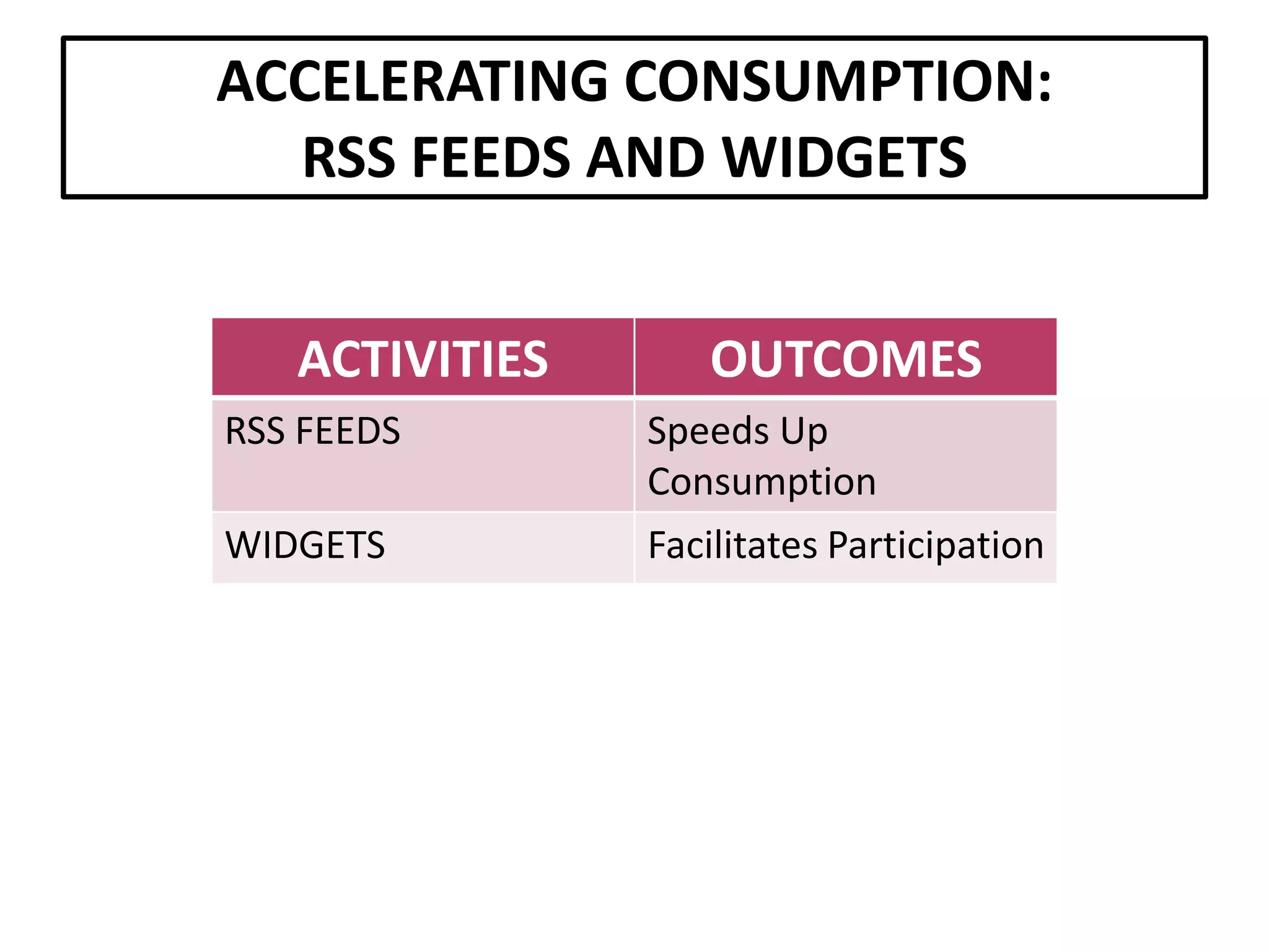 Setting The Stage For Extending Our Reach: An Overview Of Web 2.0 Tools And Resources