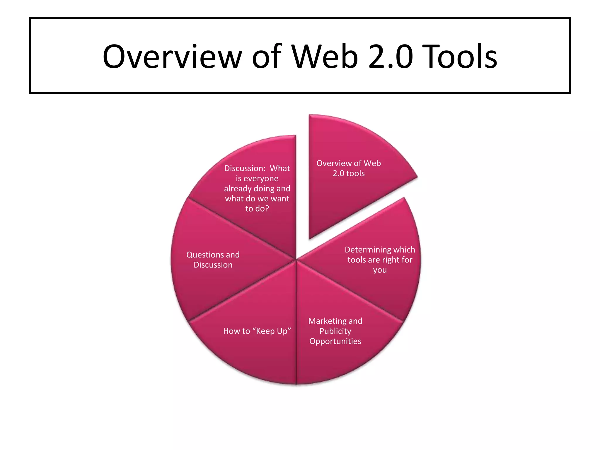 Setting The Stage For Extending Our Reach: An Overview Of Web 2.0 Tools And Resources