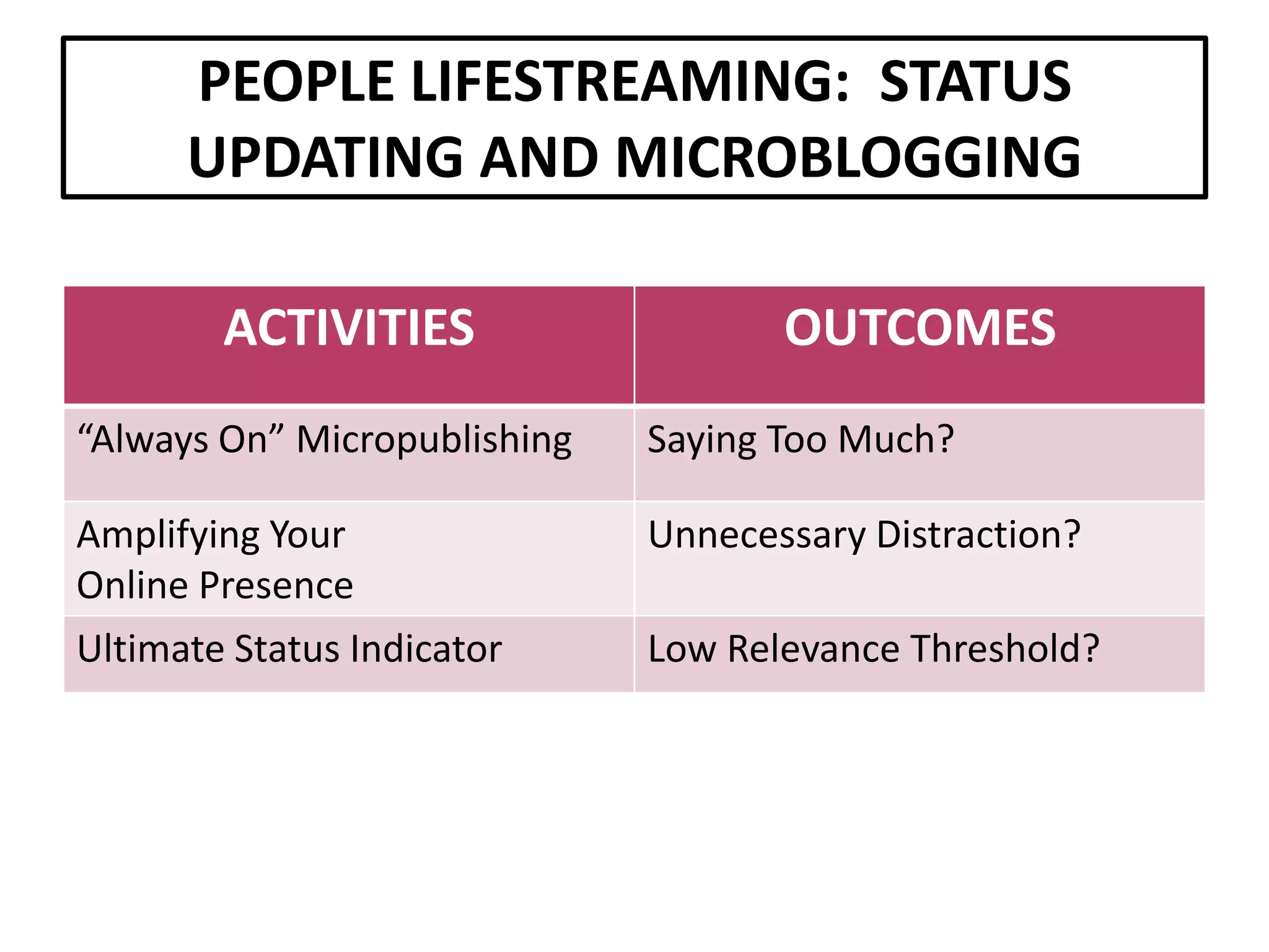 Setting The Stage For Extending Our Reach: An Overview Of Web 2.0 Tools And Resources