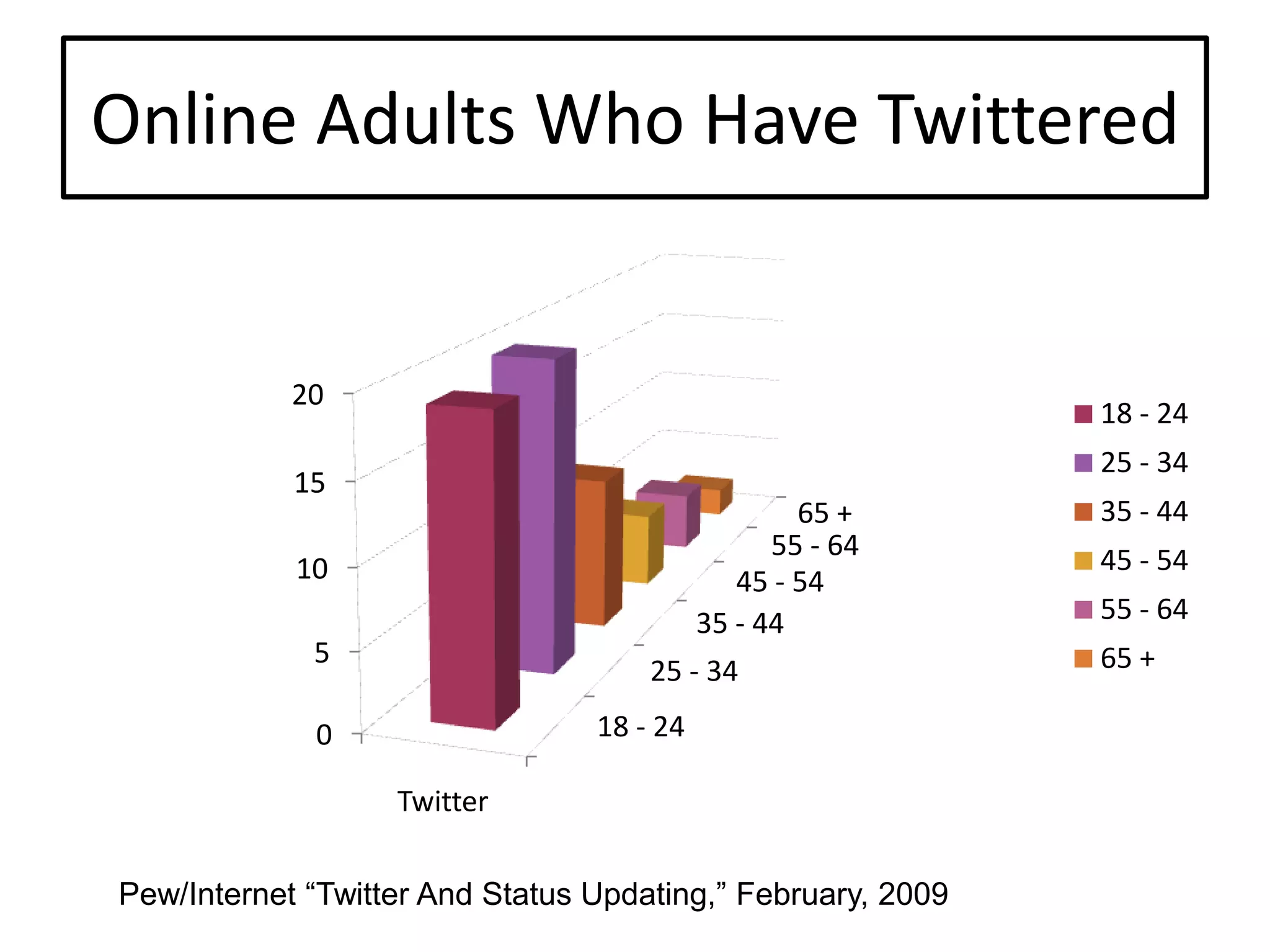 Setting The Stage For Extending Our Reach: An Overview Of Web 2.0 Tools And Resources