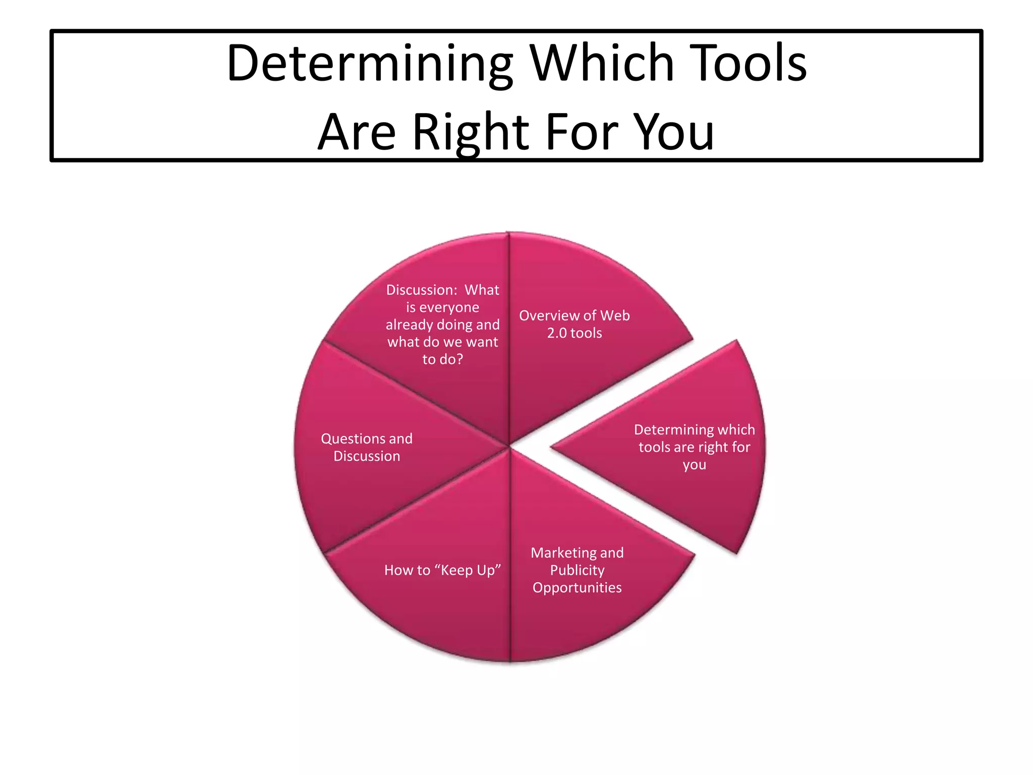 Setting The Stage For Extending Our Reach: An Overview Of Web 2.0 Tools And Resources