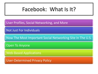 Facebook: Why Is It Significant?


Popularity Makes Social Networking Unavoidable

Social Networking As Portal

Mobile App...