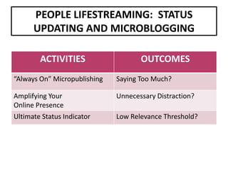Microblogging & Lifestreaming
 