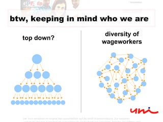 web2.0 history of media counter-public blogsphere communities social change Memorial Landscape archive Accessibility visibility | taboo social control | autonomy data diversity permalink btw, keeping in mind who we are public relations online reputation management QM organisational development knowledge management customer care diversity management top down? diversity of wageworkers 