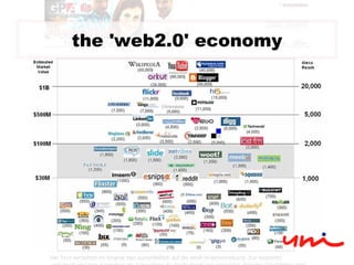 the 'web2.0' economy 