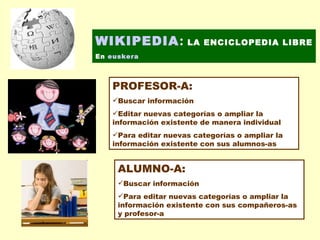 WIKIPEDIA :  LA ENCICLOPEDIA LIBRE En  euskera <ul><li>PROFESOR-A: </li></ul><ul><li>Buscar información </li></ul><ul><li>...
