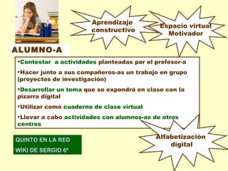 QUINTO EN LA RED WIKI DE SERGIO 6º ALUMNO-A <ul><li>Contestar  a actividades   planteadas por el profesor-a </li></ul><ul>...