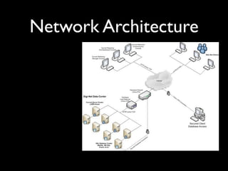 Network Architecture
 