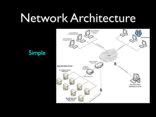 Network Architecture

 Simple
 