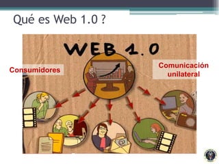 Qué es Web 1.0 ?Comunicación unilateralConsumidores