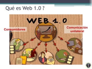 Qué es Web 1.0 ?<br />Comunicación unilateral<br />Consumidores<br />