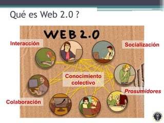 Qué es Web 2.0 ?<br />Interacción<br />Socialización<br />Conocimiento colectivo<br />Prosumidores<br />Colaboración<br />