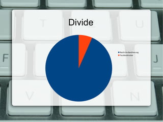 Divide


         Restliche Bevölkerung
         Facebooknutzer
 