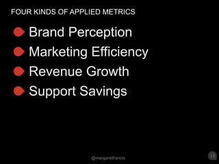 FOUR KINDS OF APPLIED METRICS Brand Perception Marketing Efficiency Revenue Growth Support Savings 