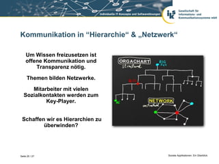 Kommunikation in “Hierarchie“ & „Netzwerk“

    Um Wissen freizusetzen ist
    offene Kommunikation und
        Transparenz nötig.

     Themen bilden Netzwerke.

      Mitarbeiter mit vielen
   Sozialkontakten werden zum
           Key-Player.


 Schaffen wir es Hierarchien zu
         überwinden?




Seite 25 / 27                          Soziale Applikationen. Ein Überblick.
 