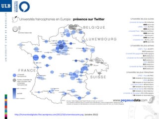 25
Tweet
Retweet
Web 2.0 : Principaux outils
 