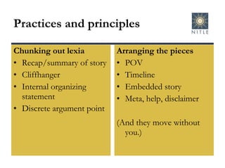 Practices and principles Chunking out lexia Recap/summary of story Cliffhanger  Internal organizing statement Discrete argument point Arranging the pieces POV Timeline Embedded story Meta, help, disclaimer (And they move without you.) 