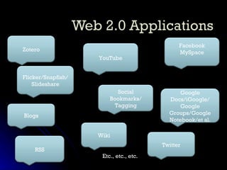 Etc., etc., etc. Zotero Blogs Social Bookmarks/ Tagging Wiki Flicker/Snapfish/ Slideshare YouTube Facebook MySpace Twitter RSS Google Docs/iGoogle/ Google Groups/Google Notebook/et al. 