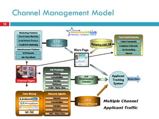 Channel Management Model 