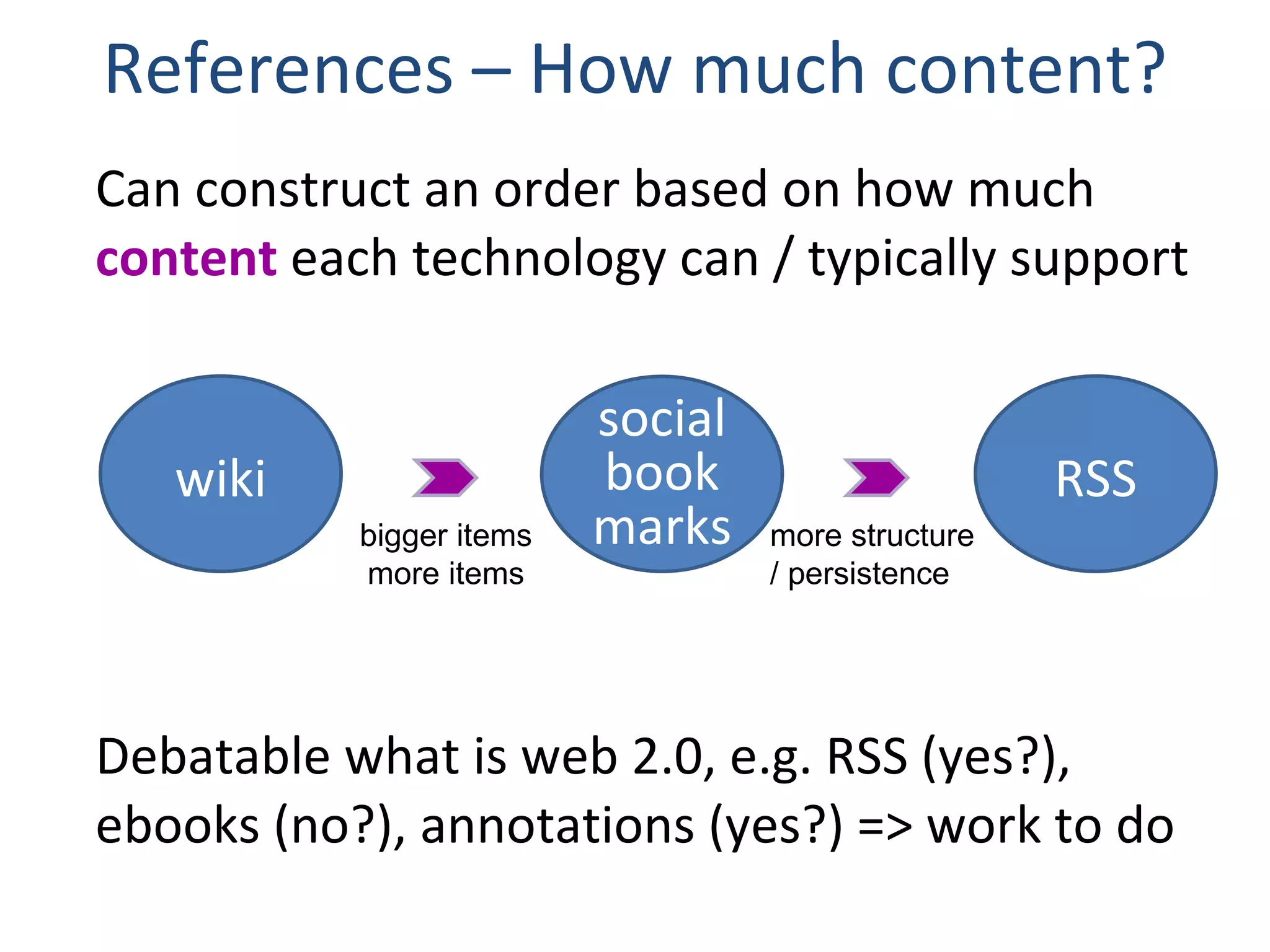 References – How much content? Can construct an order based on how much  content  each technology can / typically support Debatable what is web 2.0, e.g. RSS (yes?), ebooks (no?), annotations (yes?) => work to do wiki social book marks RSS more structure / persistence bigger items more items 