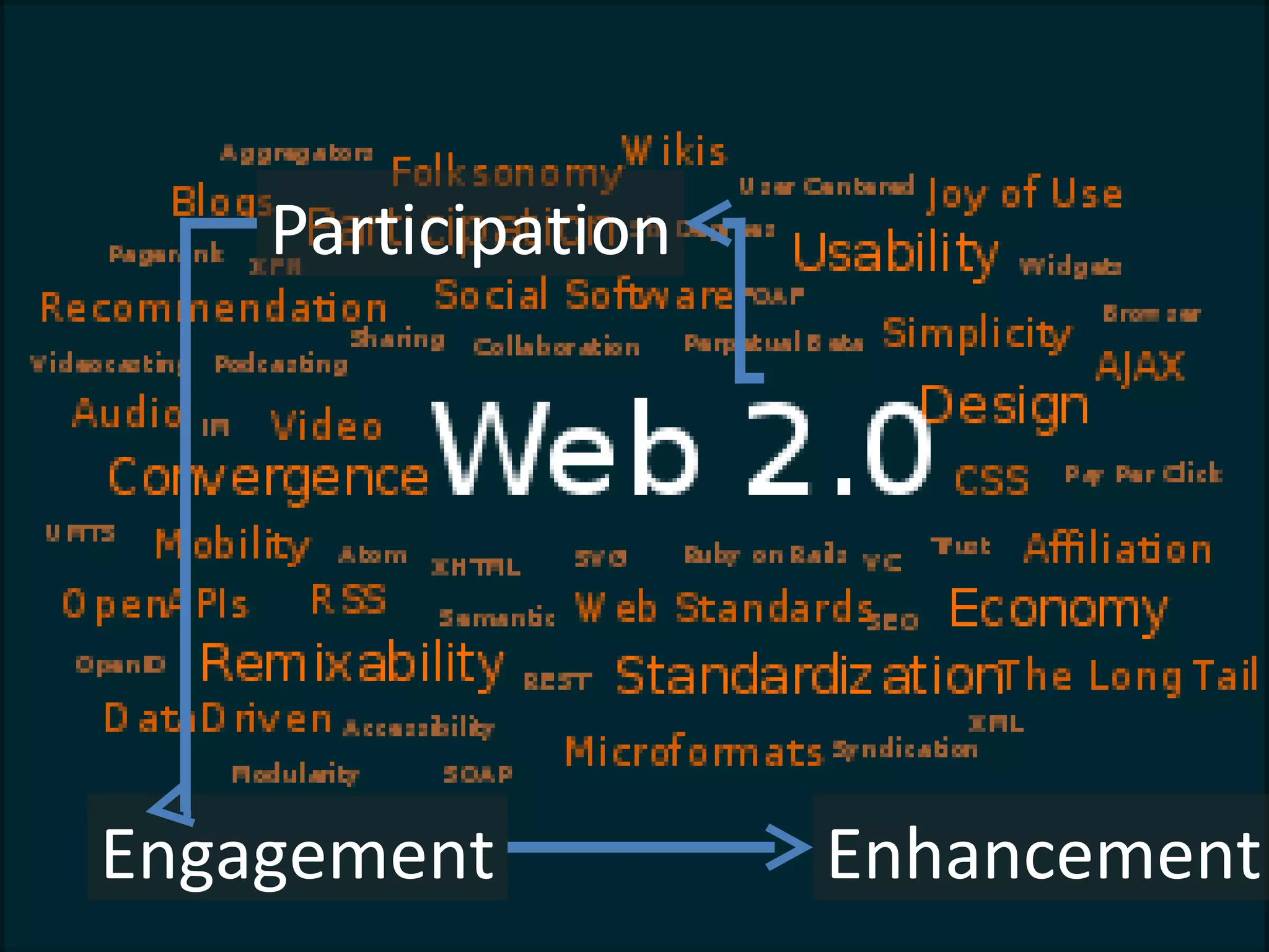 Participation Engagement Enhancement 