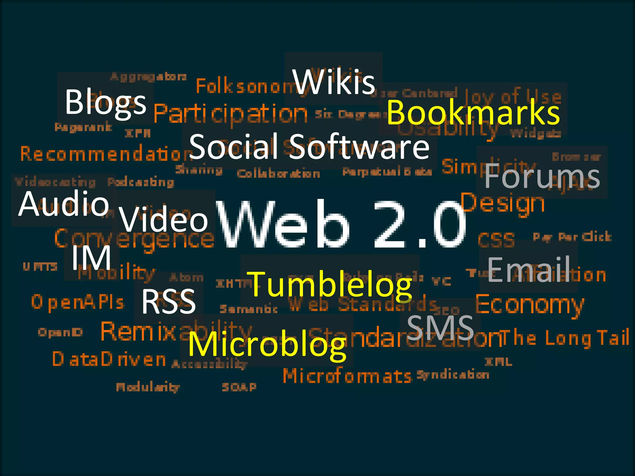 Wikis Blogs Audio Video RSS Social Software Microblog Tumblelog IM Bookmarks SMS Forums Email 