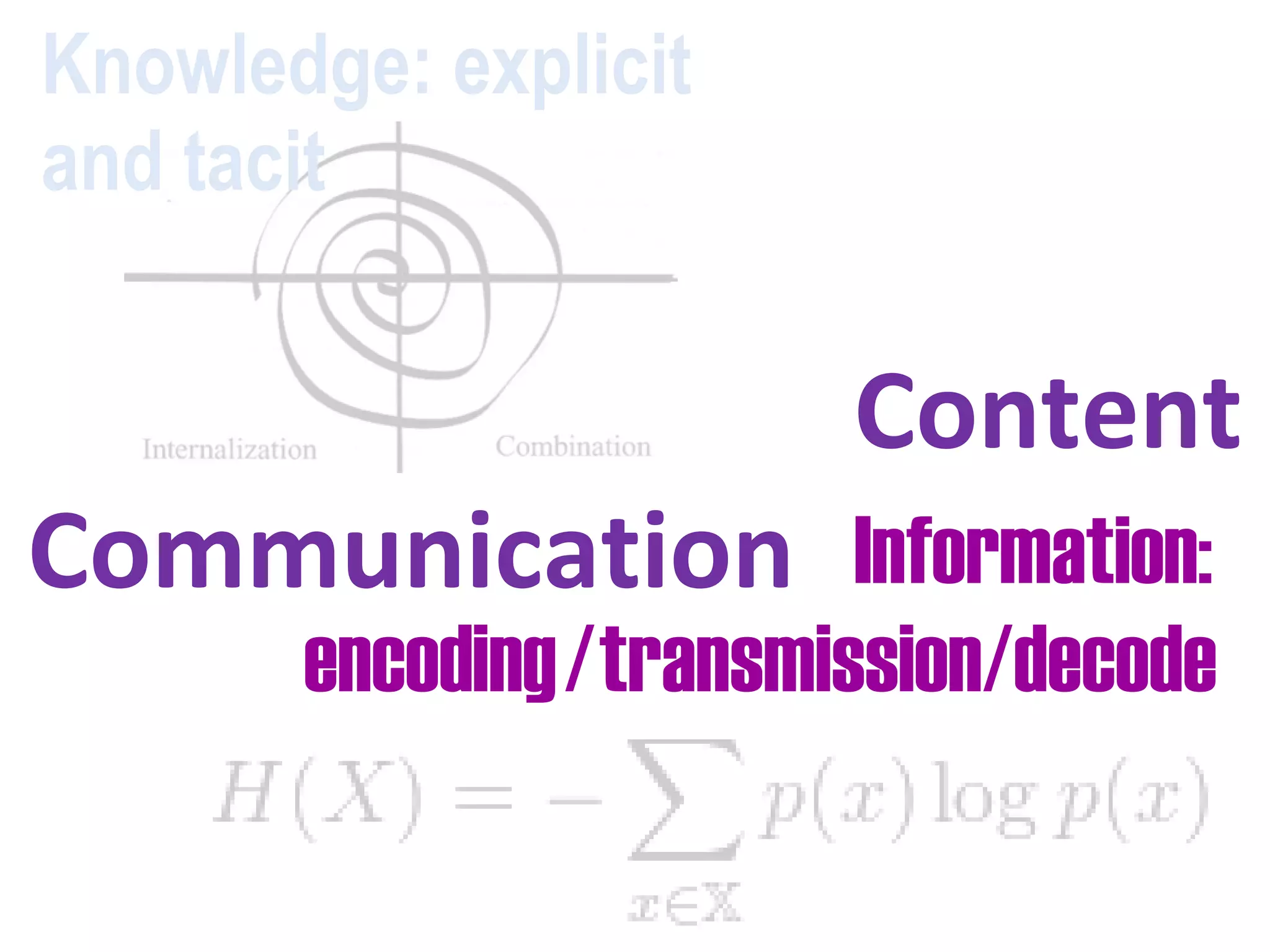 Knowledge: explicit and tacit Content Communication Information: transmission/decode encoding / 