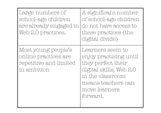 Large numbers of         A signiﬁcant number
school-age children      of school-age children
are already engaged in   do not have access to
Web 2.0 practices.
      these practices (the
                         digital divide)
Most young people’s      Learners seem to
online practices are     enjoy practising until
repetitive and limited   they perfect their
in ambition 
            digital skills. Web 2.0
                         in the classroom
                         means teachers can
                         move learners
                         forward.
 