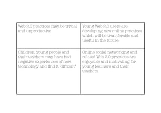 Web 2.0 practices may be trivial     Young Web 2.0 users are
and unproductive 
                   developing new online practices
                                     which will be transferable and
                                     useful in the future 


Children, young people and           Online social networking and
their teachers may have had          related Web 2.0 practices are
negative experiences of new          enjoyable and motivating for
technology and ﬁnd it ‘difﬁcult’ 
   young learners and their
                                     teachers 
 