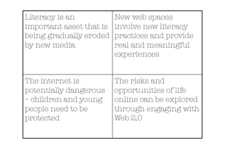 Literacy is an            New web spaces
important asset that is   involve new literacy
being gradually eroded    practices and provide
by new media 
            real and meaningful
                          experiences 


The internet is           The risks and
potentially dangerous     opportunities of life
– children and young      online can be explored
people need to be         through engaging with
protected 
               Web 2.0 
 