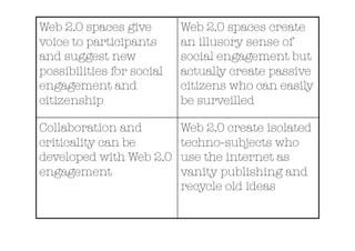 Web 2.0 spaces give        Web 2.0 spaces create
voice to participants      an illusory sense of
and suggest new            social engagement but
possibilities for social   actually create passive
engagement and             citizens who can easily
citizenship 
              be surveilled 

Collaboration and          Web 2.0 create isolated
criticality can be         techno-subjects who
developed with Web 2.0     use the internet as
engagement 
               vanity publishing and
                           recycle old ideas 
 
