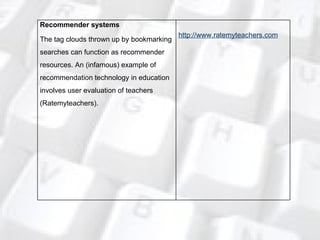 Recommender systems The tag clouds thrown up by bookmarking searches can function as recommender resources. An (infamous) example of recommendation technology in education involves user evaluation of teachers (Ratemyteachers). http://www.ratemyteachers.com 